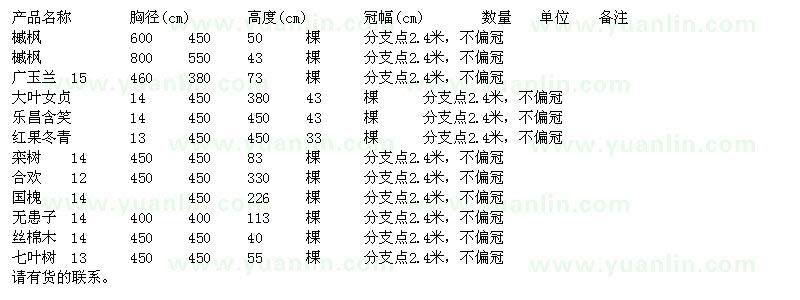 求購(gòu)槭楓、廣玉蘭、大葉女貞、樂(lè)昌含笑等