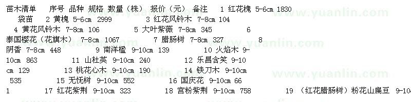 求購(gòu)紅花槐、 黃槐、紅花風(fēng)鈴木等工程苗木一批