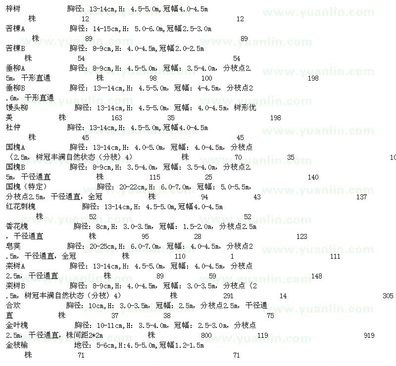 求購梓樹、苦楝、垂柳等苗木