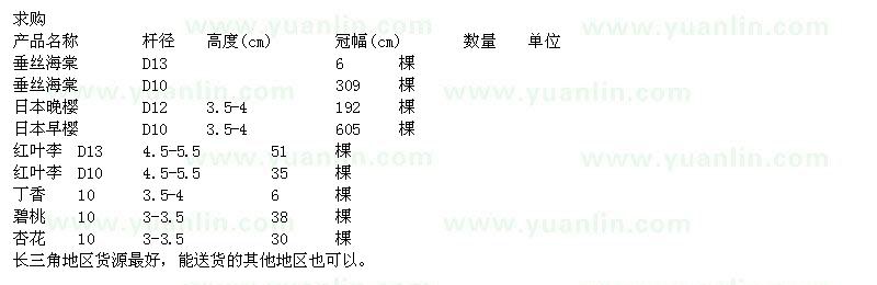 求購垂絲海棠、紅葉李、丁香等