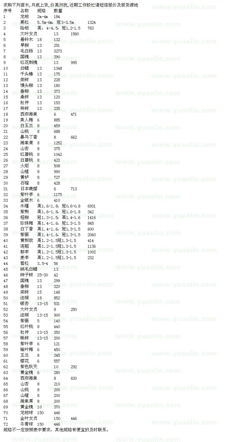 求購龍柏、大葉女貞、白蠟等