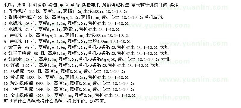 求購五角楓球、榆葉梅球、水蠟球