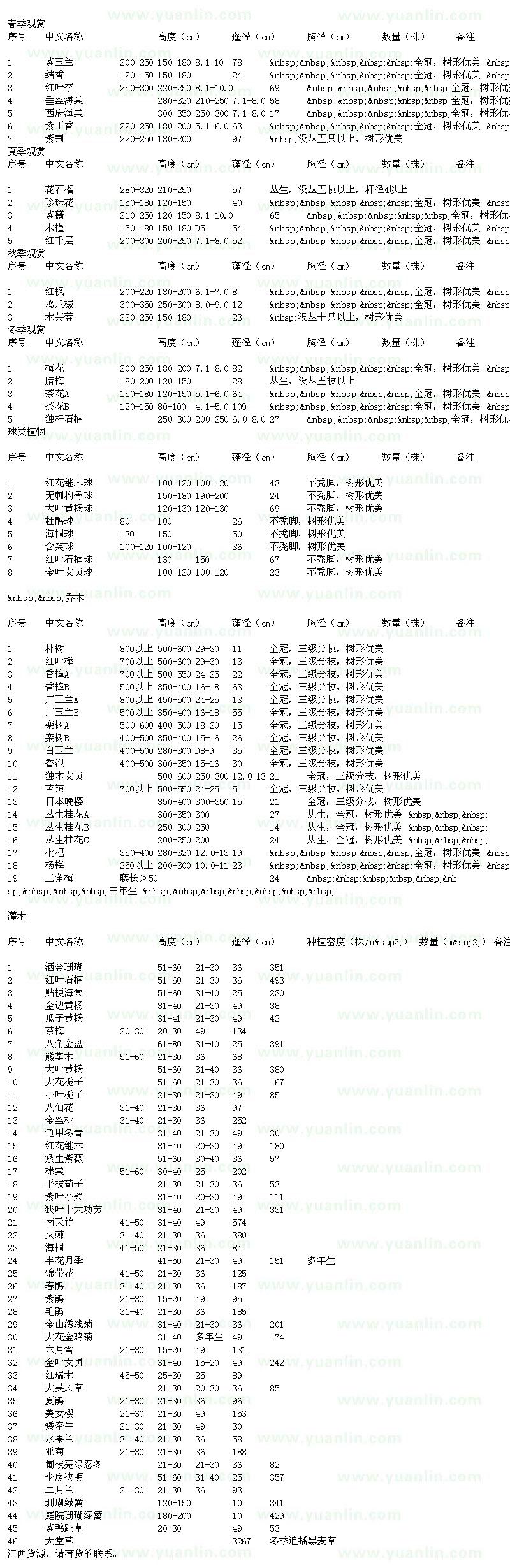 求購紫玉蘭、結(jié)香、紅葉李、垂絲海棠等