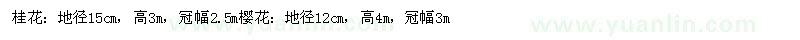 求購(gòu)桂花、櫻花 