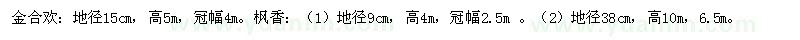 求購澳洲金合歡、楓香 