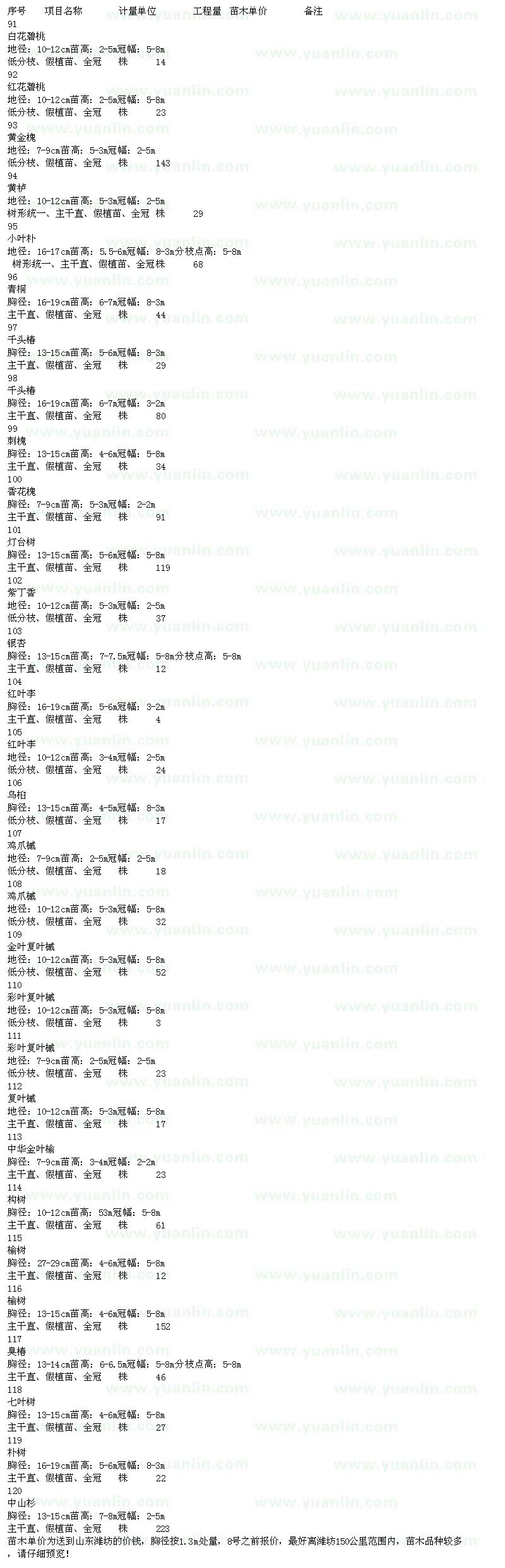求購(gòu)白花碧桃、黃金槐、黃櫨、小葉樸、青桐等苗木