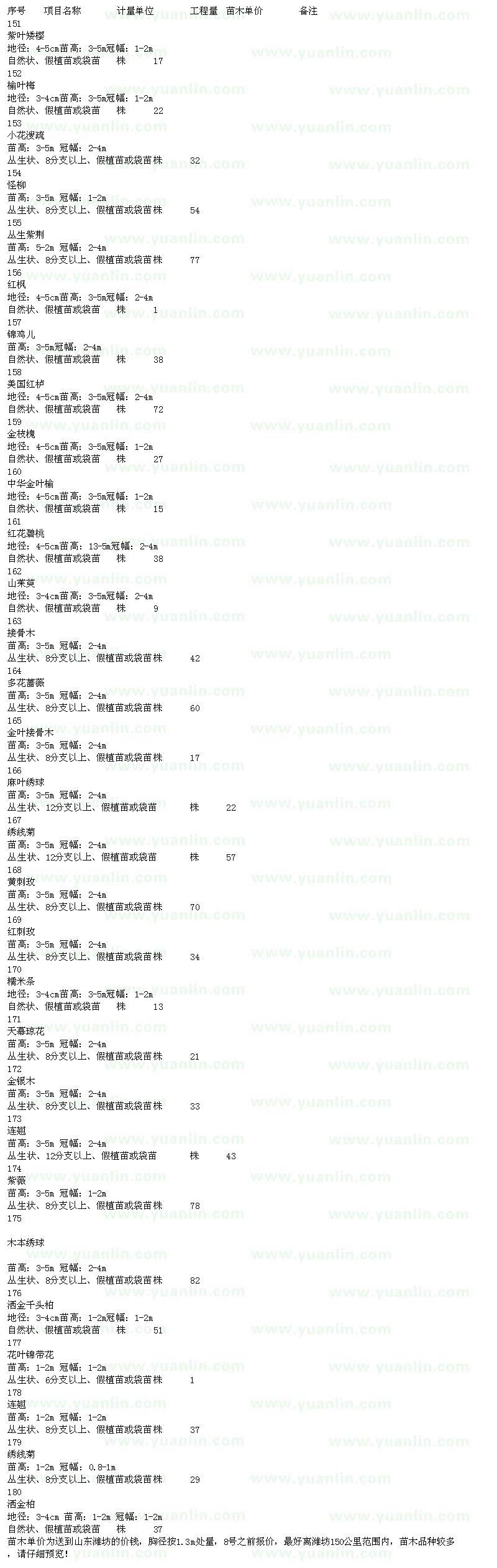 求購(gòu)紫葉矮櫻、榆葉梅、小花溲疏、檉柳等苗木