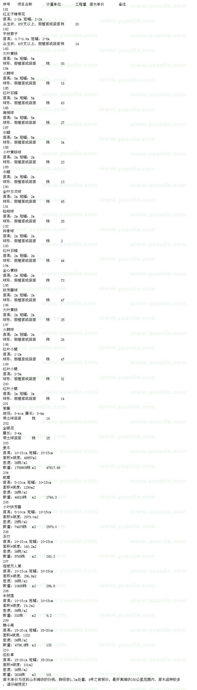 求購紅王子錦帶花、平枝荀子、大葉黃楊、火棘球等苗木