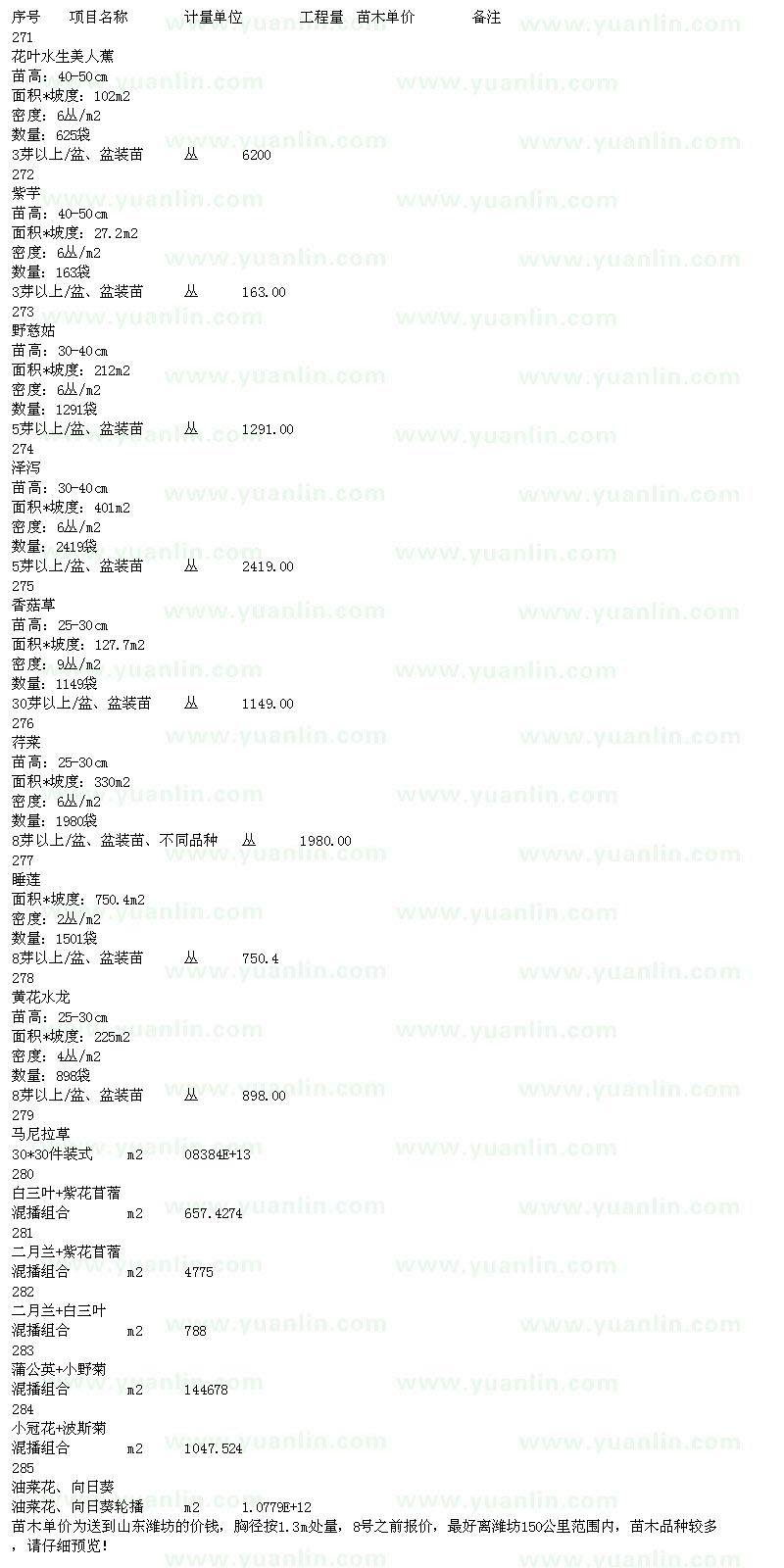 求購花葉水生美人蕉、紫芋、野慈姑、澤瀉等苗木