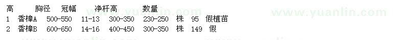 求購(gòu)高500-550、600-650公分香樟