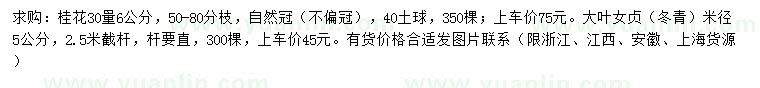 求購30量6公分桂花、米徑5公分大葉女貞