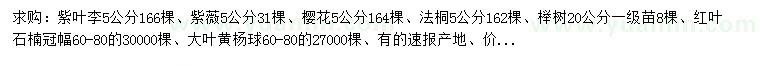 求購(gòu)紫葉李、紫薇、櫻花等