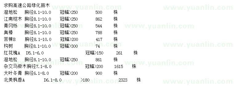 求購濕地松、江南榿木、青岡櫟等