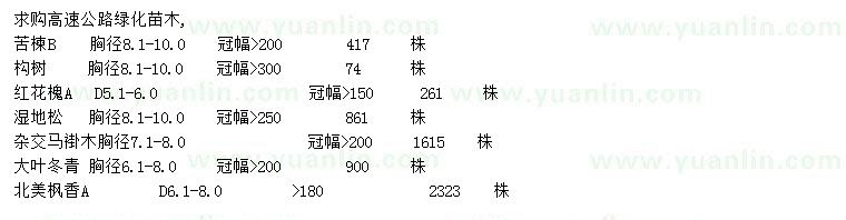 求購苦楝、構(gòu)樹、紅花槐等