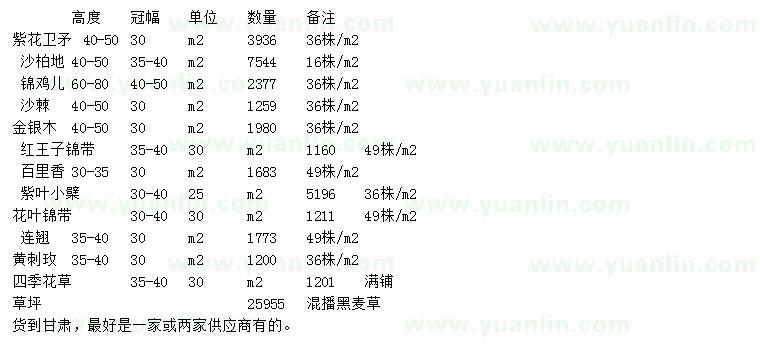 求購紫花衛(wèi)矛、沙地柏、錦雞兒等