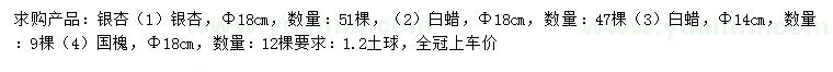 求購(gòu)銀杏、白蠟、國(guó)槐