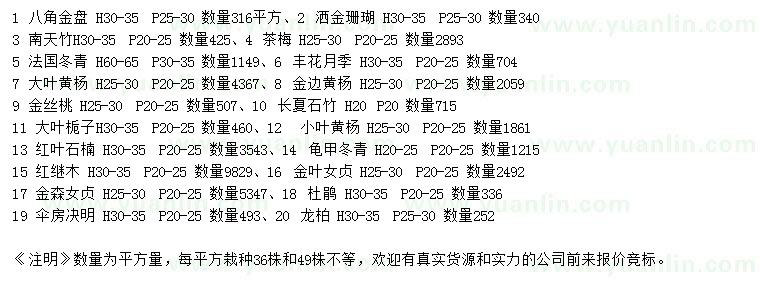 求購(gòu)八角金盤、灑金珊瑚、南天竹等