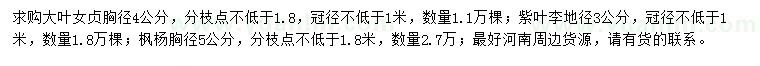 求購大葉女貞、紫葉李、楓楊