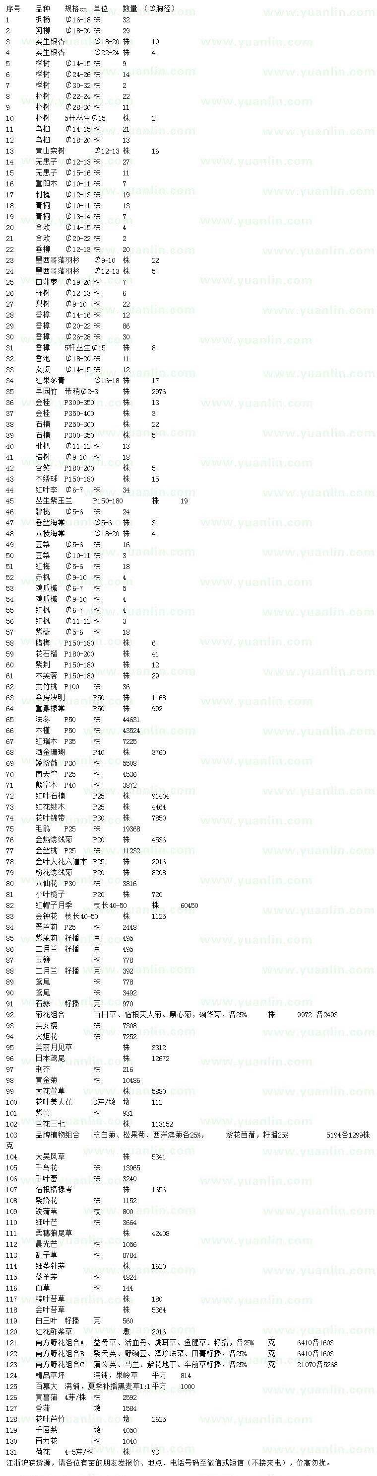 求購(gòu)楓楊、河柳、銀杏等