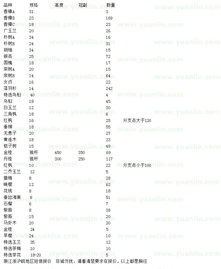 求購(gòu)香樟、廣玉蘭、樸樹等