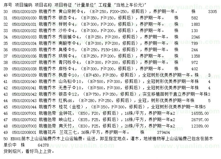 求購黃山欒樹、銀杏、櫸樹等