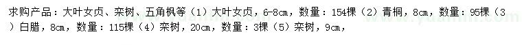 求購(gòu)大葉女貞、欒樹(shù)、五角楓等