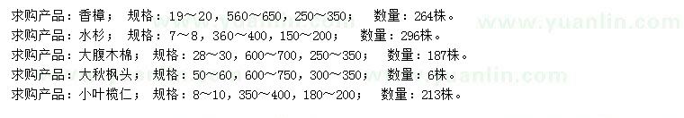 求購(gòu)香樟、水杉、大腹木棉等