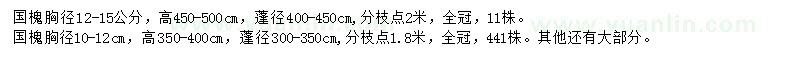 求購胸徑10-12、12-15公分國槐
