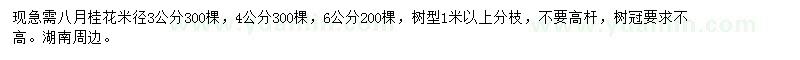 求購(gòu)米徑3、4、6公分八月桂
