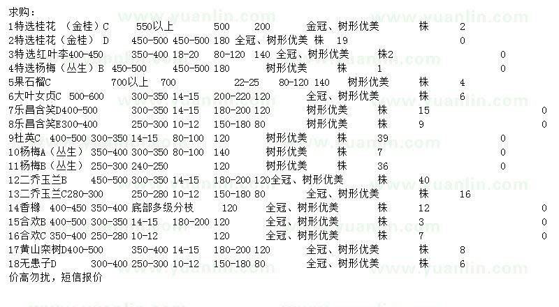 求購桂花、紅葉李、楊梅等