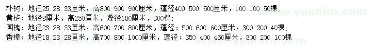 求購樸樹、黃櫨、國槐等