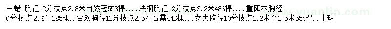 求購白蠟、法桐、重陽木等