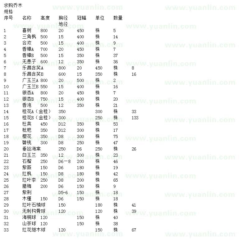 求購喜樹、三角楓、合歡等工程苗木