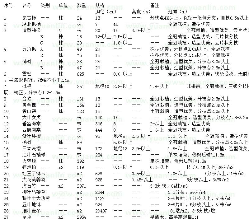 求購(gòu)五角楓、合歡、雪松等