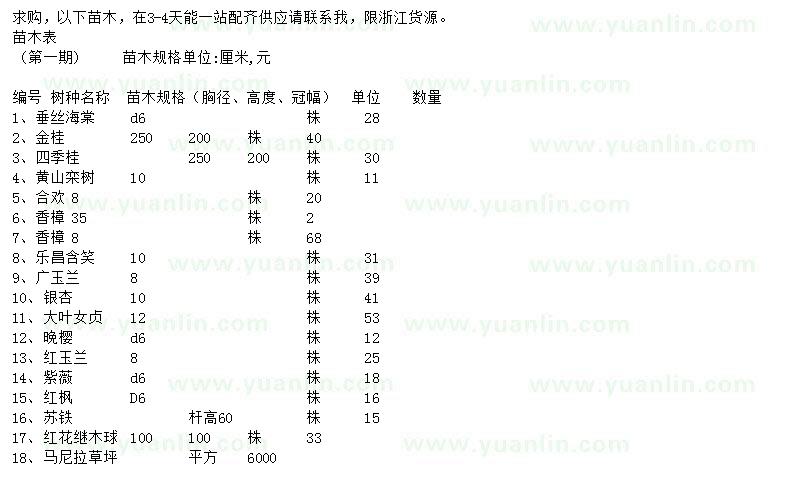 求購垂絲海棠、金桂、四季桂等