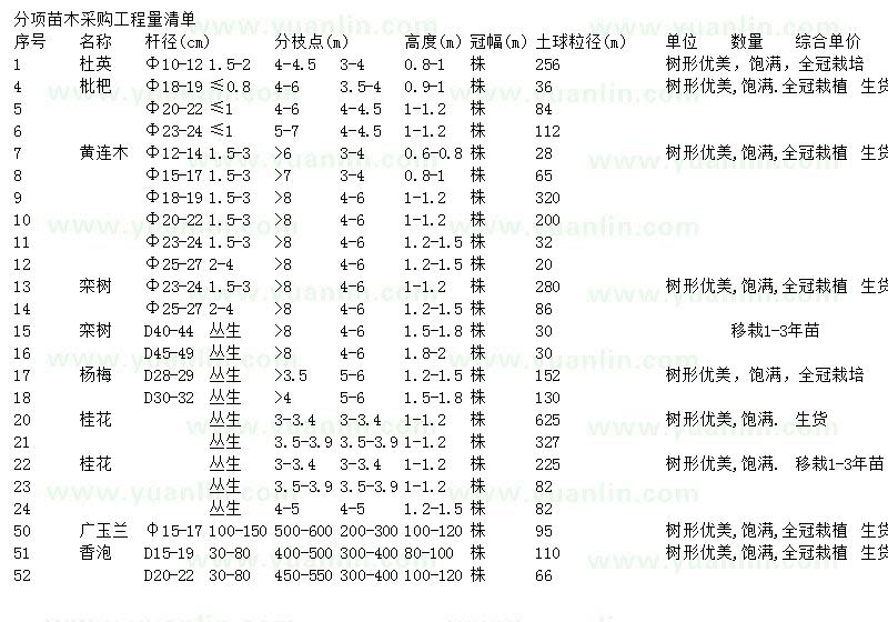 求購杜英、枇杷、黃連木等工程用苗