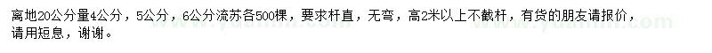 求購20公分量4、5、6公分流蘇