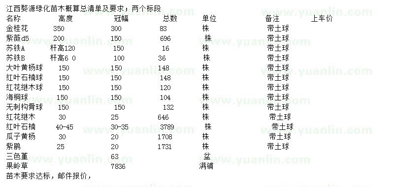 求購金桂、紫薇、蘇鐵等
