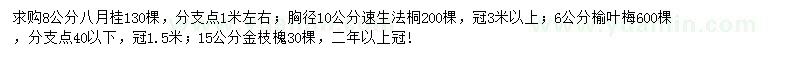 求購八月桂、速生法桐、榆葉梅等