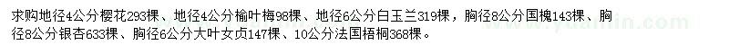 求購櫻花、榆葉梅、白玉蘭等