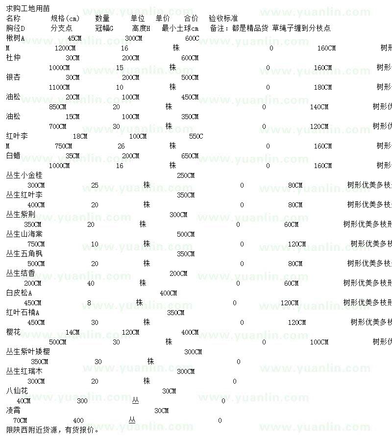 求購楸樹、杜仲、銀杏等