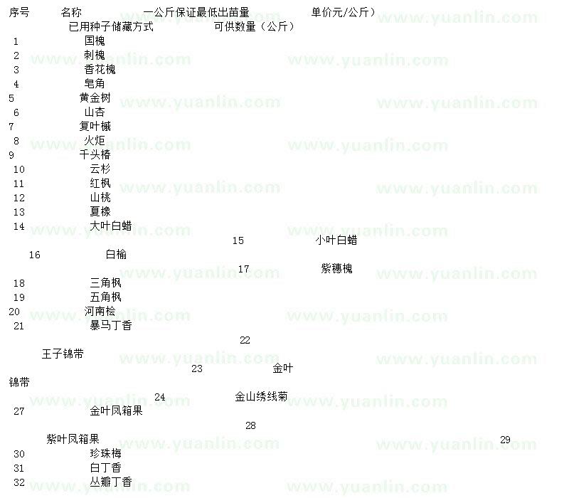 求購國槐、刺槐、香花槐等