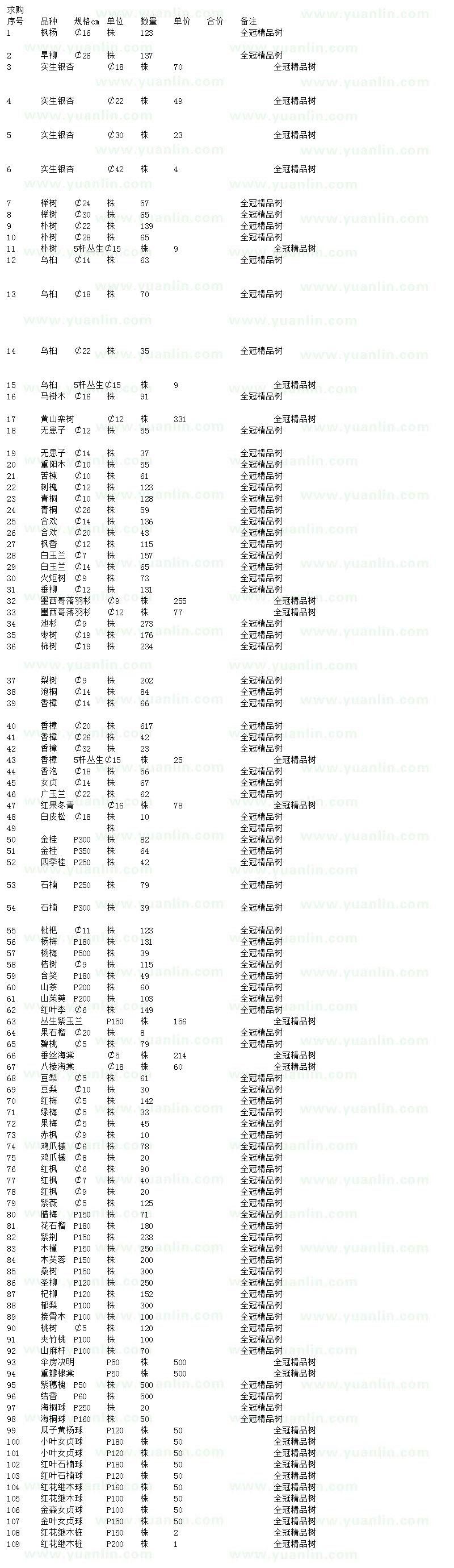 求購(gòu)楓楊、旱柳、實(shí)生銀杏等工程苗
