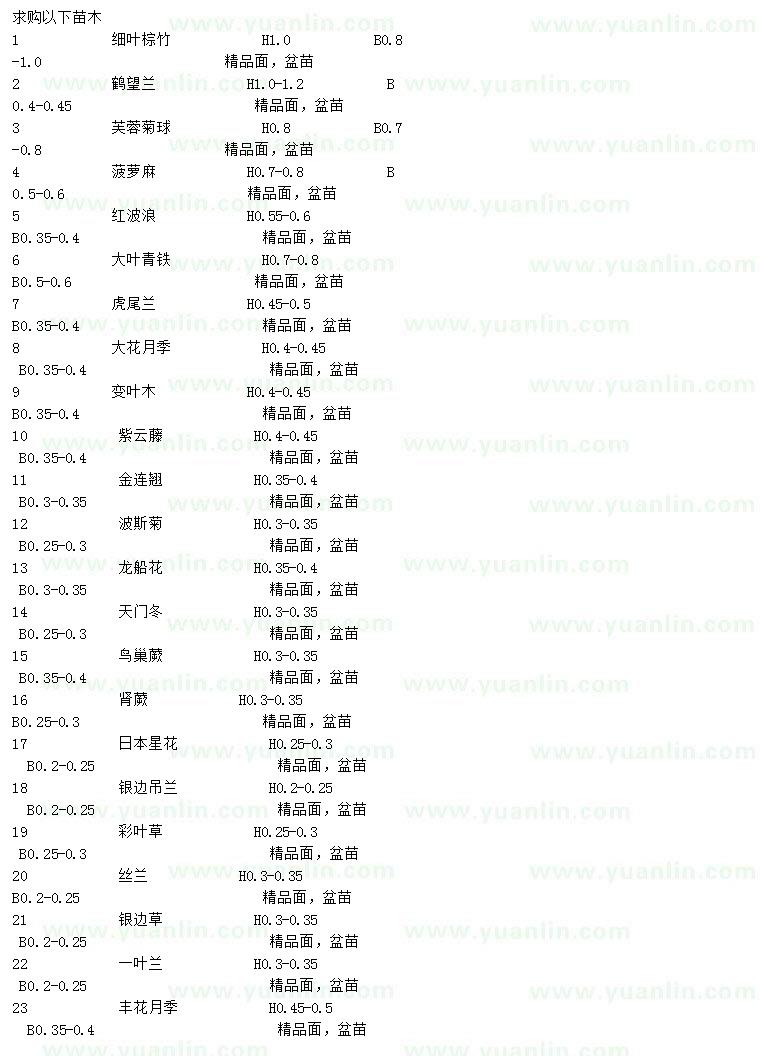 求購細(xì)葉棕竹、鶴望蘭、芙蓉菊球等