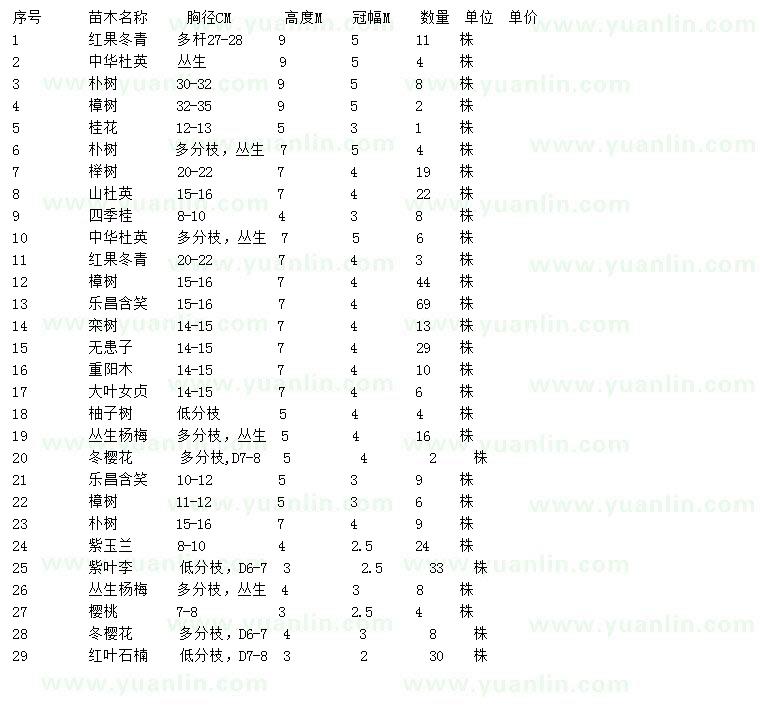求購紅果冬青、樸樹、桂花等