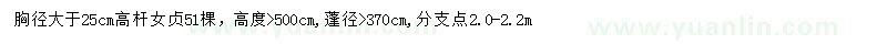 求購(gòu)胸徑大于25公分高桿女貞