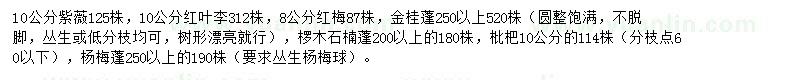 求購(gòu)紫薇、紅葉李、紅梅等