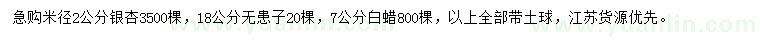 求購(gòu)銀杏、無(wú)患子、白蠟