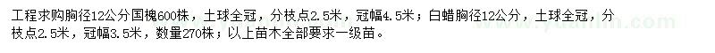 求購(gòu)胸徑12公分國(guó)槐、白蠟