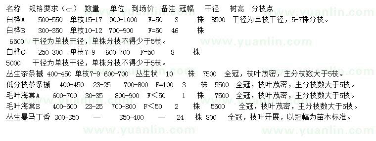求購白樺、叢生茶條槭、毛葉海棠等